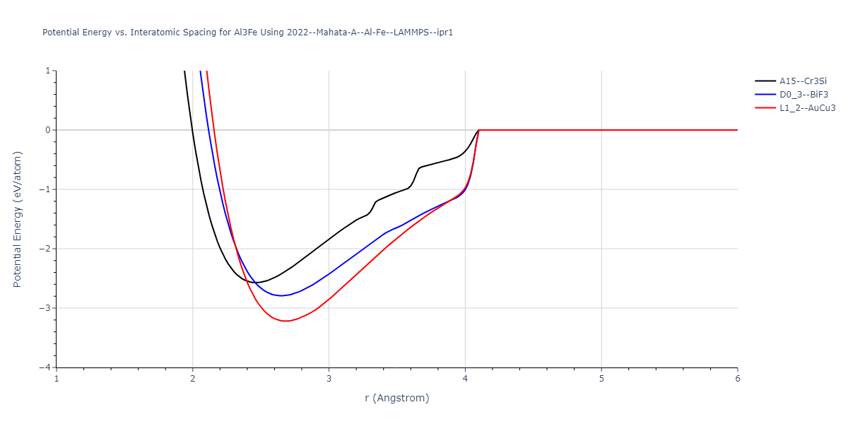 2022--Mahata-A--Al-Fe--LAMMPS--ipr1/EvsR.Al3Fe