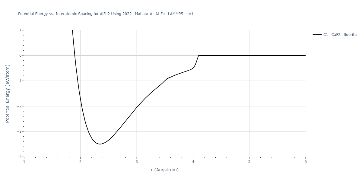 2022--Mahata-A--Al-Fe--LAMMPS--ipr1/EvsR.AlFe2