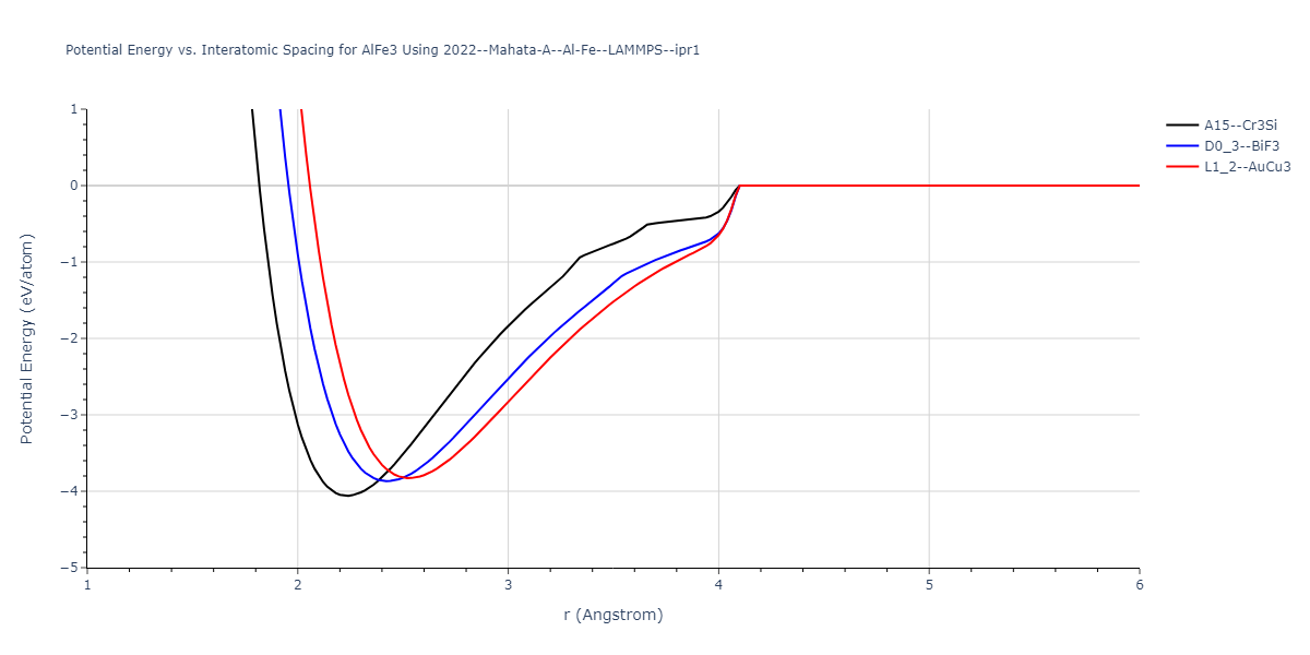 2022--Mahata-A--Al-Fe--LAMMPS--ipr1/EvsR.AlFe3