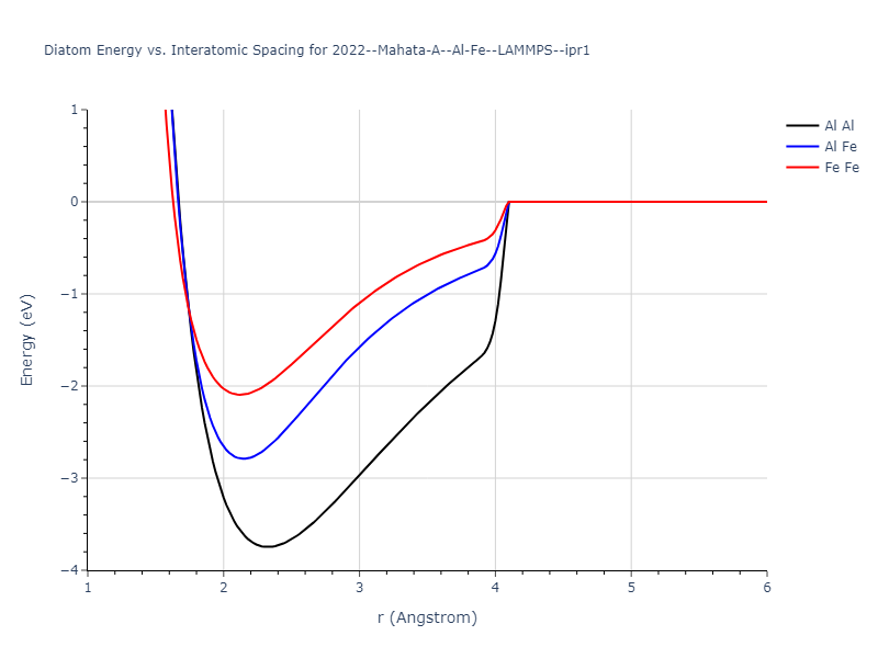 2022--Mahata-A--Al-Fe--LAMMPS--ipr1/diatom