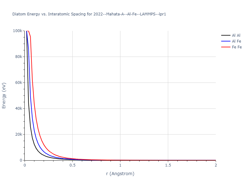 2022--Mahata-A--Al-Fe--LAMMPS--ipr1/diatom_short