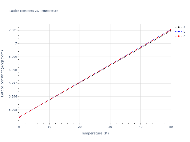 2022--Mahata-A--Al-Fe--LAMMPS--ipr1/mdsolid.Al.oqmd-1214859.8ca1b0a1.a