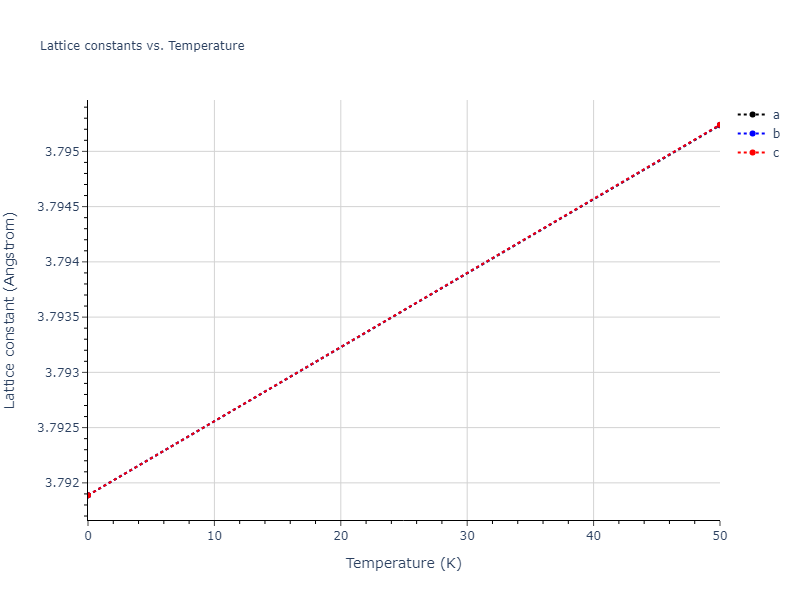 2022--Mahata-A--Al-Fe--LAMMPS--ipr1/mdsolid.Al3Fe.L1_2--AuCu3.c4f3d757.a