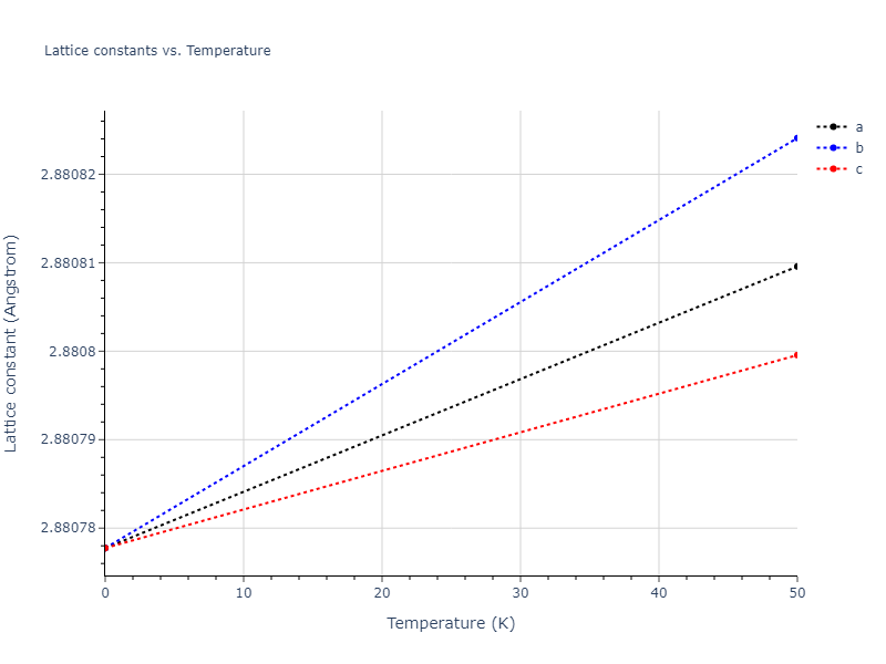 2022--Mahata-A--Al-Fe--LAMMPS--ipr1/mdsolid.AlFe.B2--CsCl.941e00f1.a