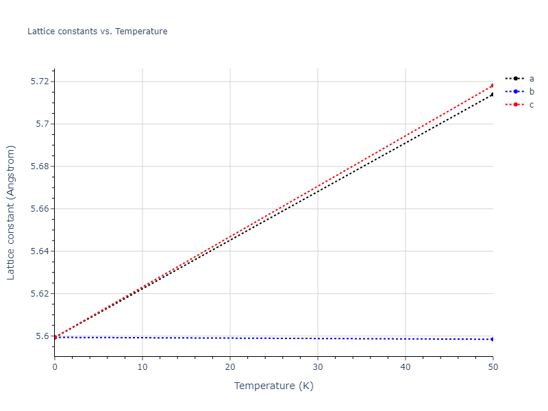 2022--Mahata-A--Al-Fe--LAMMPS--ipr1/mdsolid.AlFe3.D0_3--BiF3.614bb408.a