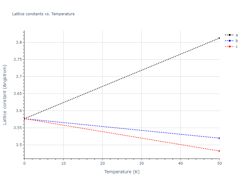 2022--Mahata-A--Al-Fe--LAMMPS--ipr1/mdsolid.AlFe3.L1_2--AuCu3.22be1591.a