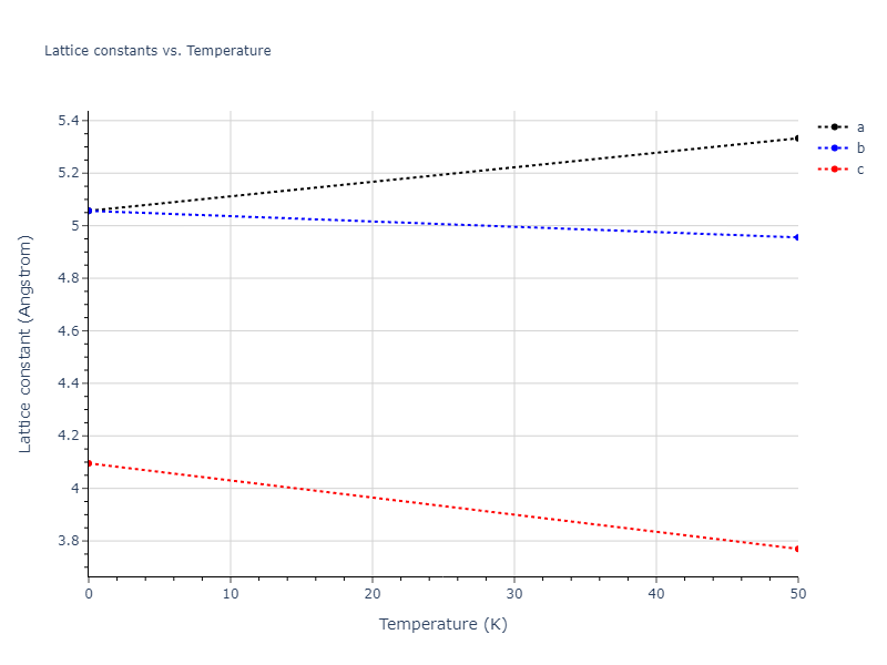 2022--Mahata-A--Al-Fe--LAMMPS--ipr1/mdsolid.AlFe3.oqmd-318932.d45ce6ae.a