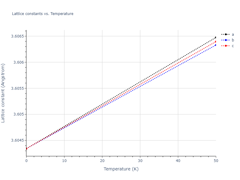 2022--Mahata-A--Al-Fe--LAMMPS--ipr1/mdsolid.Fe.A1--Cu--fcc.a6d257c9.a