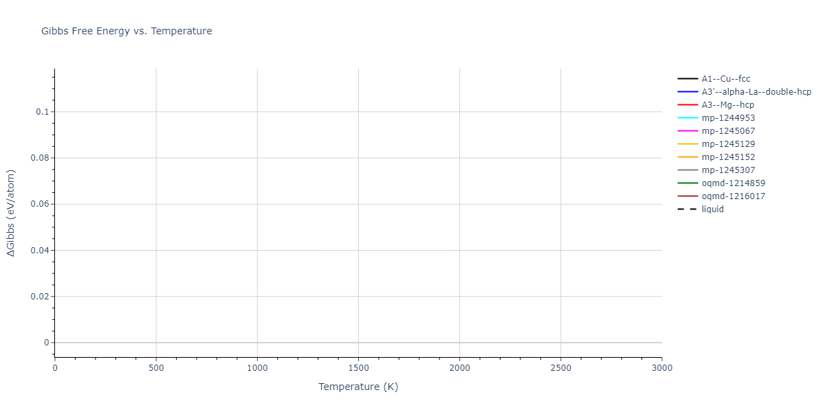 2022--Mahata-A--Al-Fe--LAMMPS--ipr1/mdthermo.Al.G
