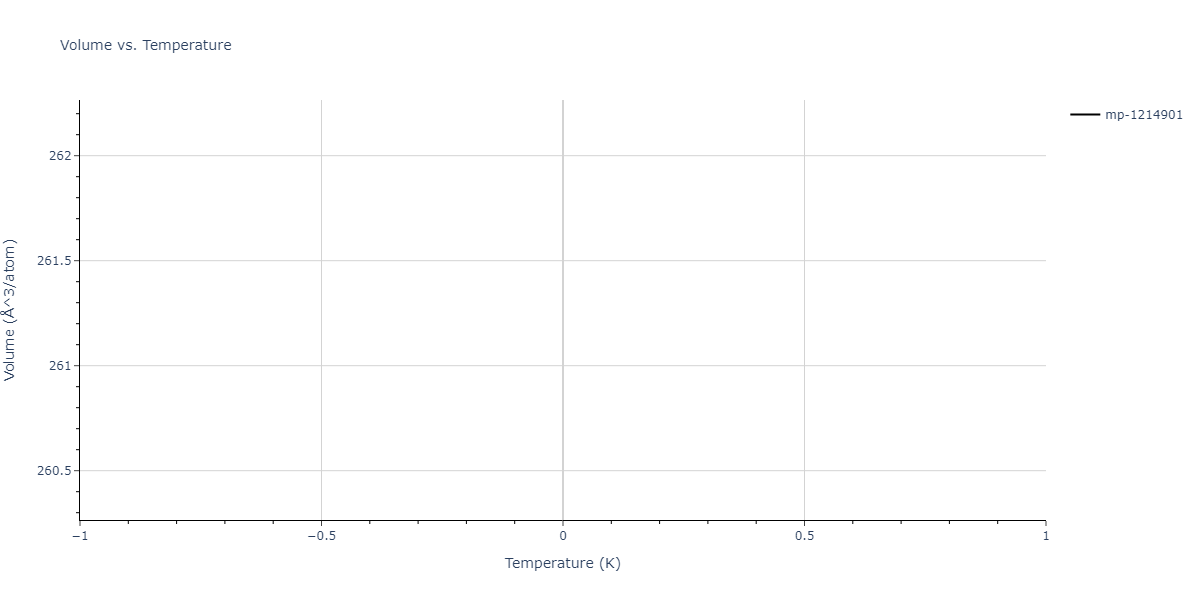 2022--Mahata-A--Al-Fe--LAMMPS--ipr1/mdthermo.Al12Fe7.V