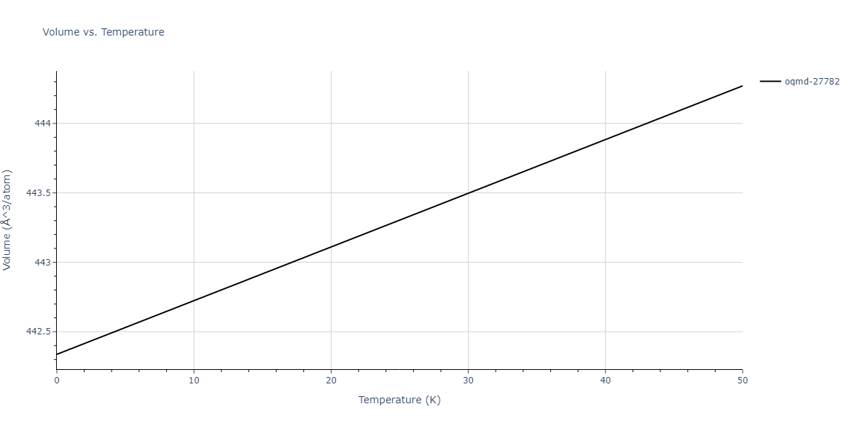 2022--Mahata-A--Al-Fe--LAMMPS--ipr1/mdthermo.Al6Fe.V