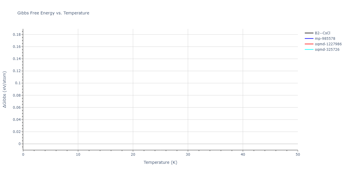 2022--Mahata-A--Al-Fe--LAMMPS--ipr1/mdthermo.AlFe.G