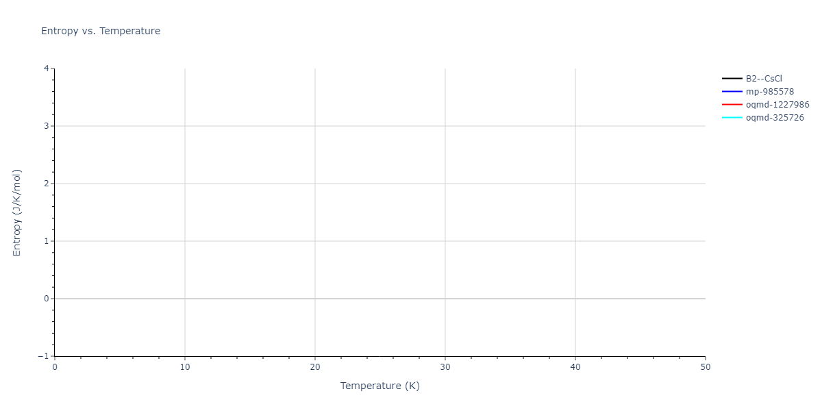 2022--Mahata-A--Al-Fe--LAMMPS--ipr1/mdthermo.AlFe.S