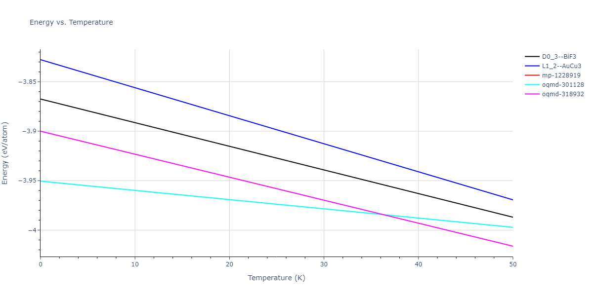 2022--Mahata-A--Al-Fe--LAMMPS--ipr1/mdthermo.AlFe3.U