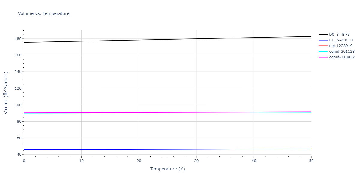 2022--Mahata-A--Al-Fe--LAMMPS--ipr1/mdthermo.AlFe3.V