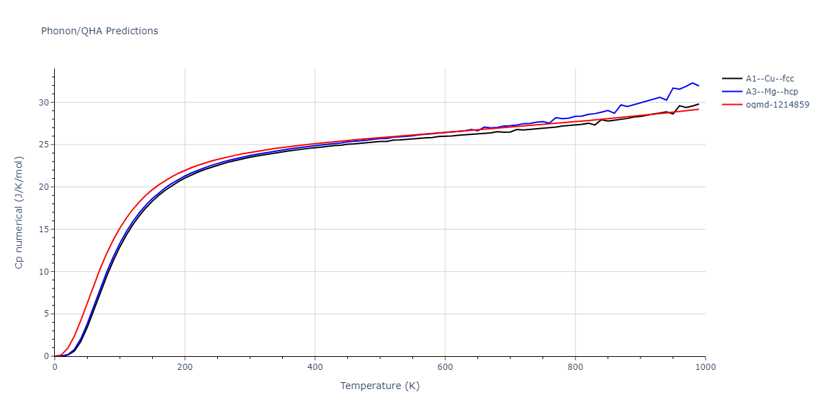 2022--Mahata-A--Al-Fe--LAMMPS--ipr1/phonon.Al.Cp-num.png