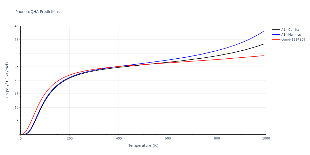 2022--Mahata-A--Al-Fe--LAMMPS--ipr1/phonon.Al.Cp-poly.png