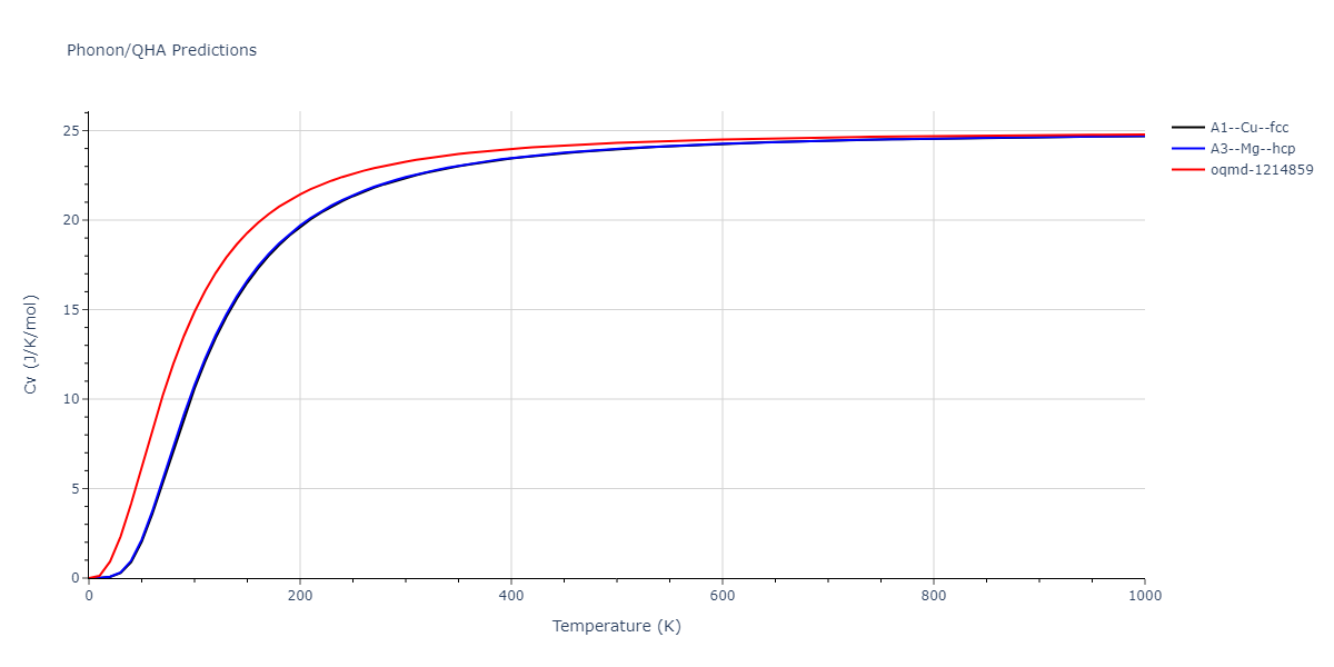 2022--Mahata-A--Al-Fe--LAMMPS--ipr1/phonon.Al.Cv.png