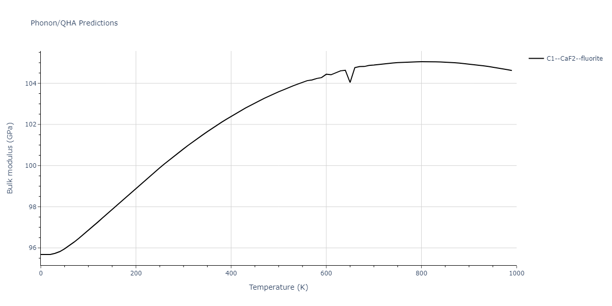 2022--Mahata-A--Al-Fe--LAMMPS--ipr1/phonon.Al2Fe.B.png