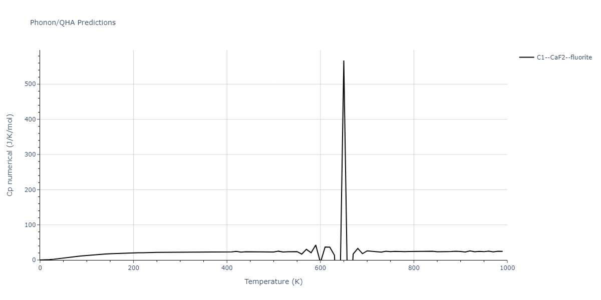 2022--Mahata-A--Al-Fe--LAMMPS--ipr1/phonon.Al2Fe.Cp-num.png