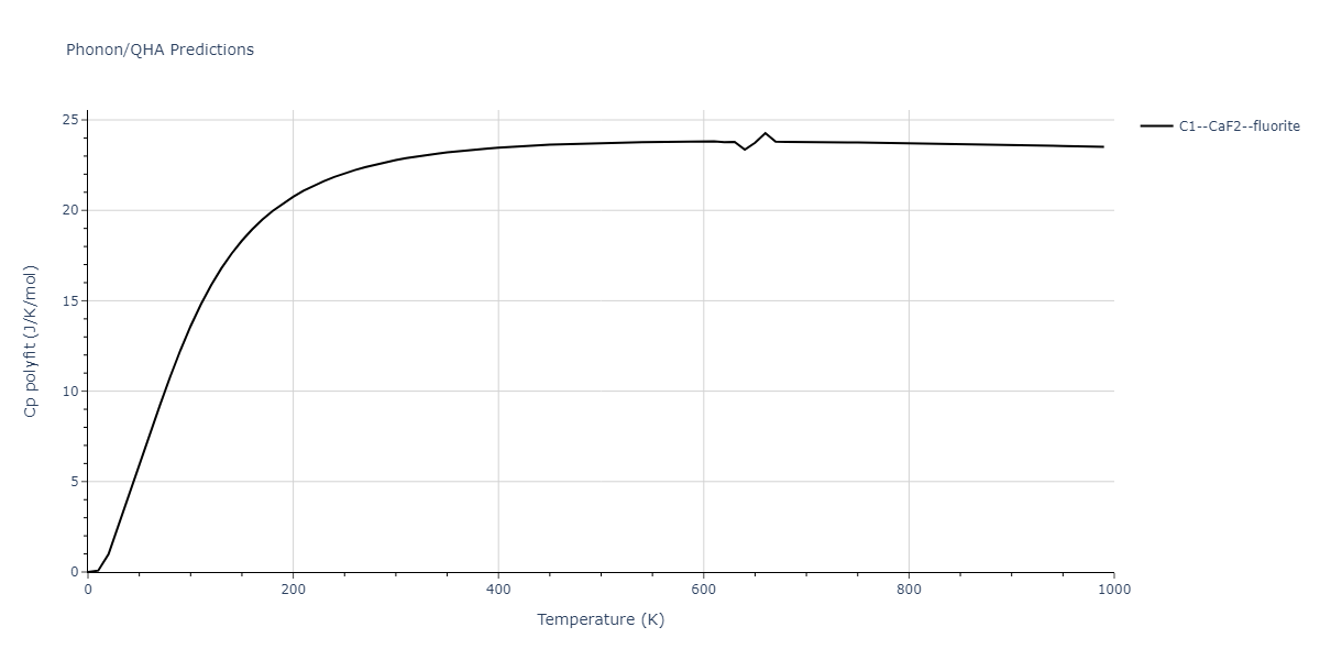 2022--Mahata-A--Al-Fe--LAMMPS--ipr1/phonon.Al2Fe.Cp-poly.png