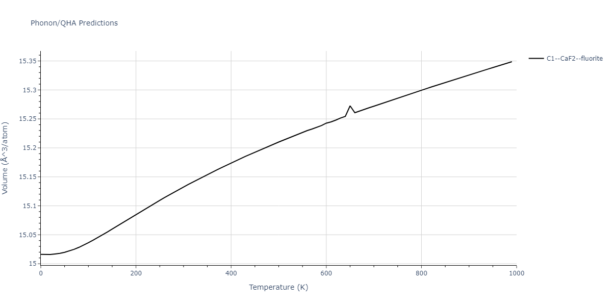 2022--Mahata-A--Al-Fe--LAMMPS--ipr1/phonon.Al2Fe.V.png