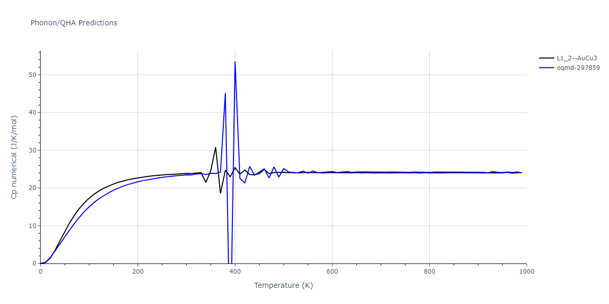 2022--Mahata-A--Al-Fe--LAMMPS--ipr1/phonon.Al3Fe.Cp-num.png