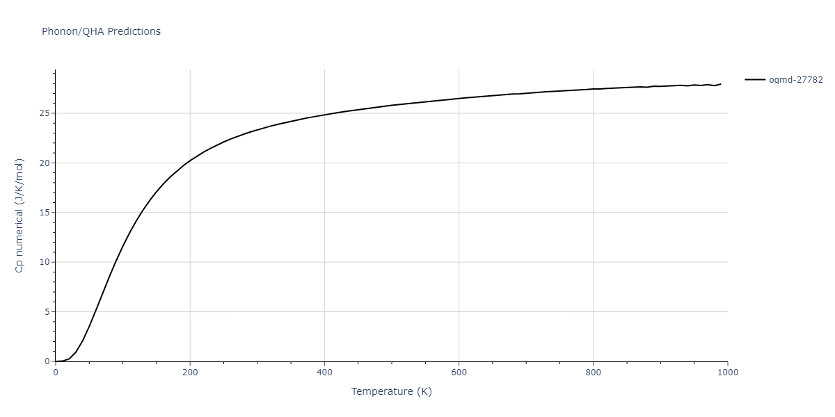 2022--Mahata-A--Al-Fe--LAMMPS--ipr1/phonon.Al6Fe.Cp-num.png