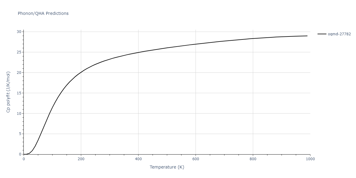 2022--Mahata-A--Al-Fe--LAMMPS--ipr1/phonon.Al6Fe.Cp-poly.png