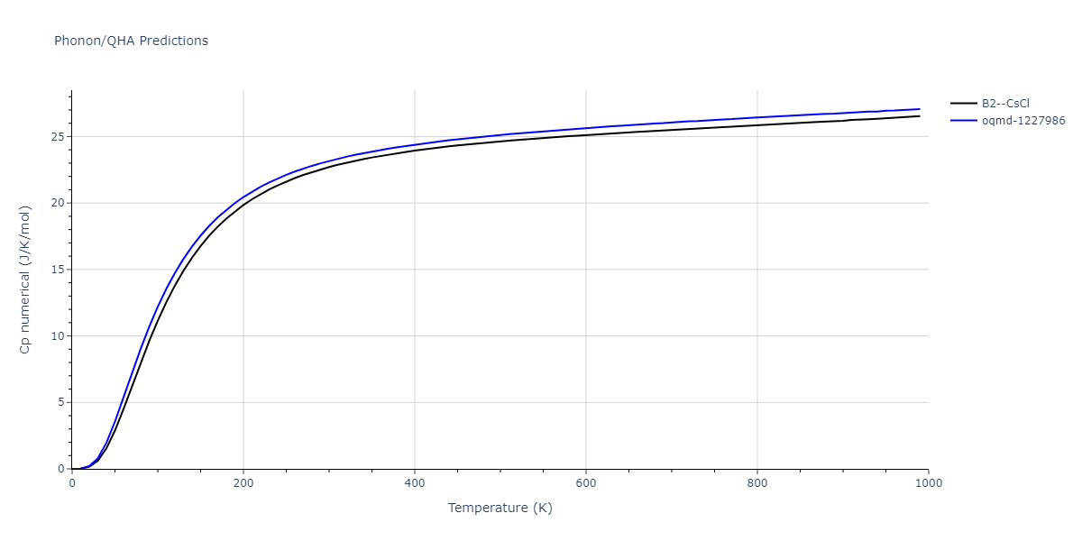 2022--Mahata-A--Al-Fe--LAMMPS--ipr1/phonon.AlFe.Cp-num.png