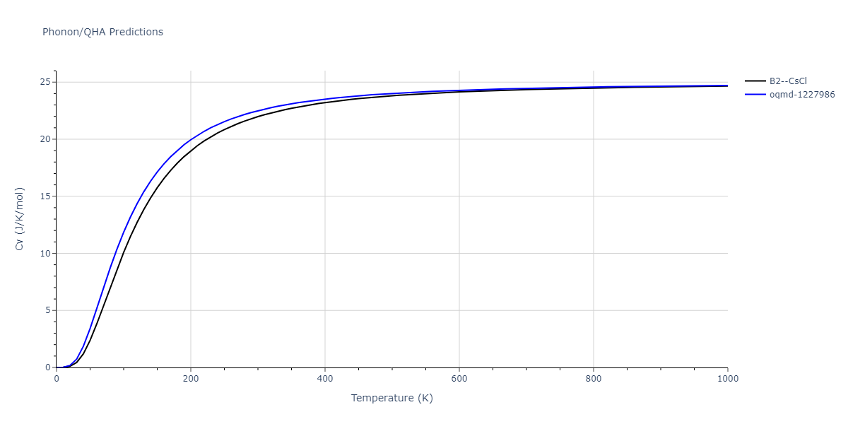 2022--Mahata-A--Al-Fe--LAMMPS--ipr1/phonon.AlFe.Cv.png