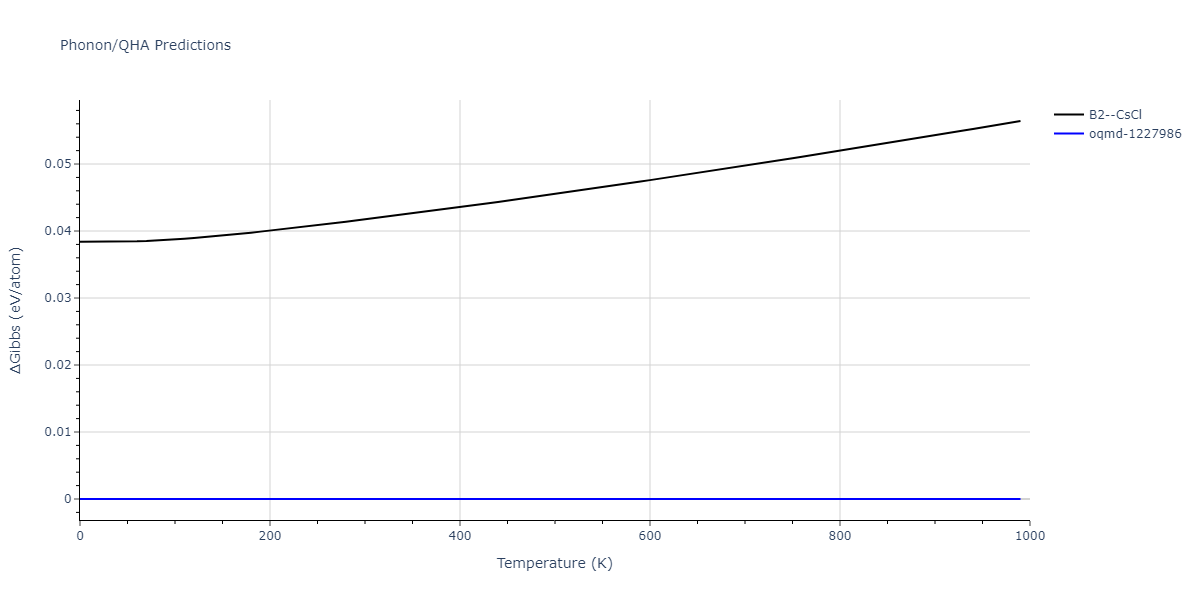 2022--Mahata-A--Al-Fe--LAMMPS--ipr1/phonon.AlFe.G.png