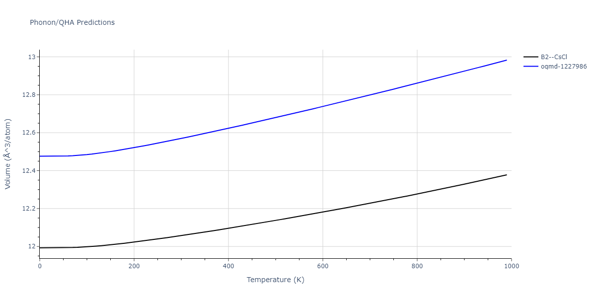 2022--Mahata-A--Al-Fe--LAMMPS--ipr1/phonon.AlFe.V.png