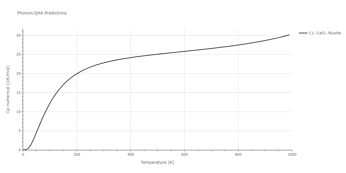 2022--Mahata-A--Al-Fe--LAMMPS--ipr1/phonon.AlFe2.Cp-num.png