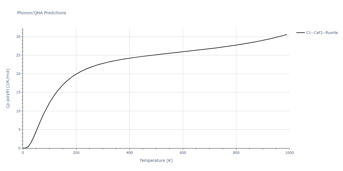 2022--Mahata-A--Al-Fe--LAMMPS--ipr1/phonon.AlFe2.Cp-poly.png