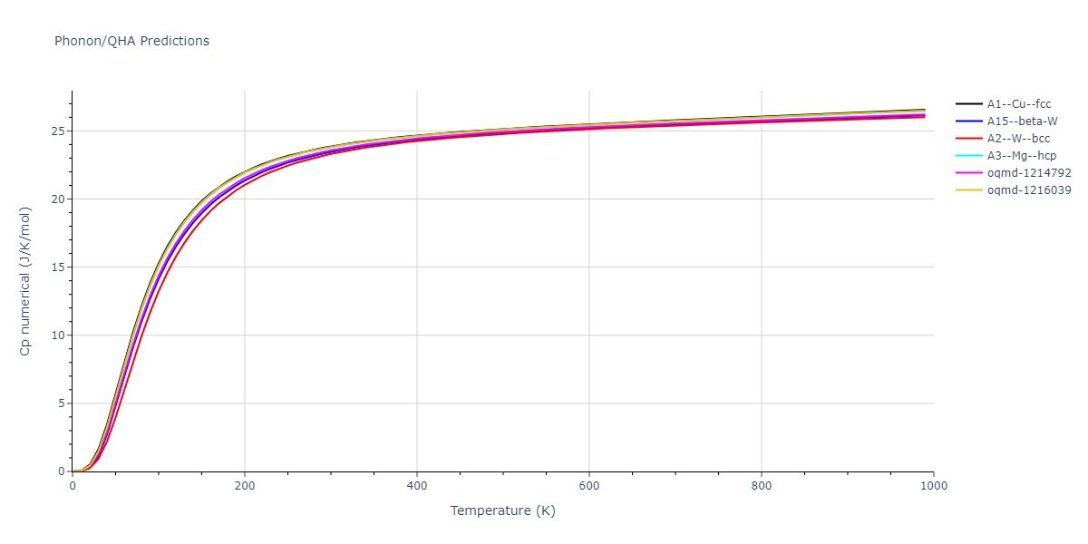 2022--Mahata-A--Al-Fe--LAMMPS--ipr1/phonon.Fe.Cp-num.png