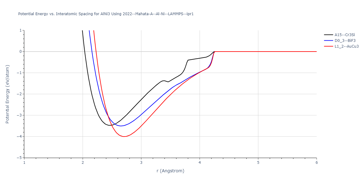 2022--Mahata-A--Al-Ni--LAMMPS--ipr1/EvsR.AlNi3