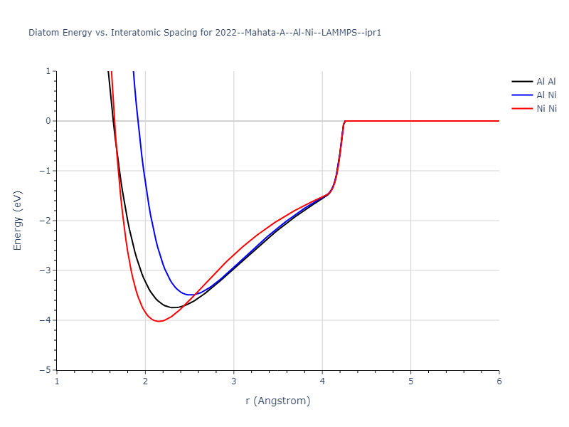 2022--Mahata-A--Al-Ni--LAMMPS--ipr1/diatom