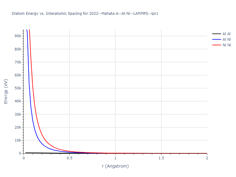 2022--Mahata-A--Al-Ni--LAMMPS--ipr1/diatom_short