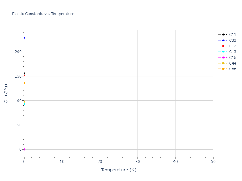 2022--Mahata-A--Al-Ni--LAMMPS--ipr1//mdsolid.AlNi.L1_0--AuCu.1f8d1648.Cij