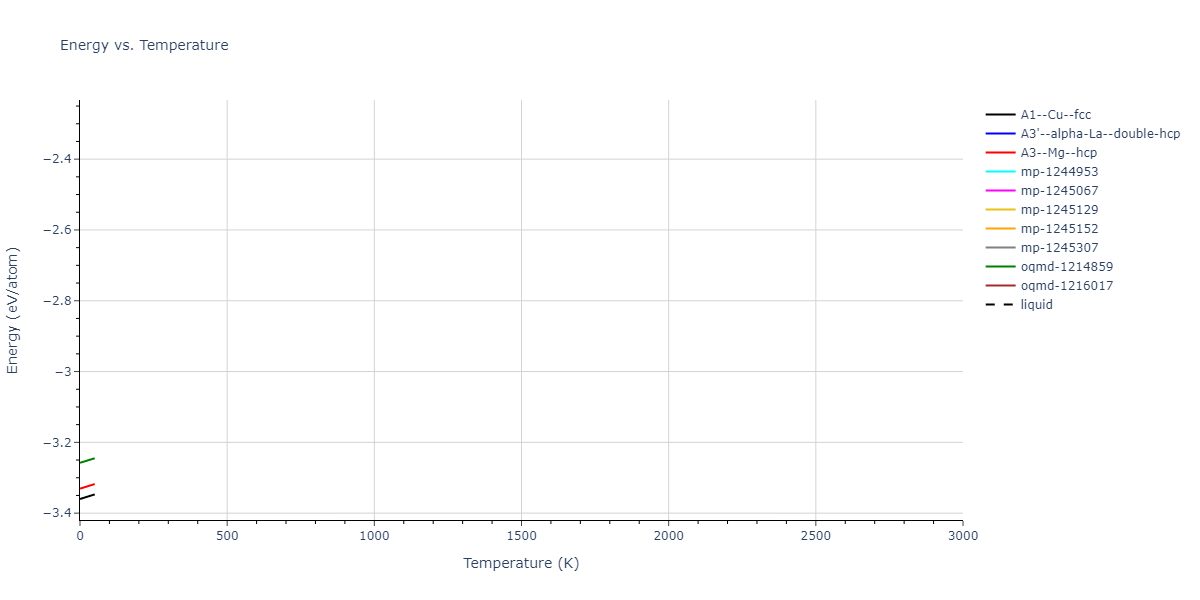 2022--Mahata-A--Al-Ni--LAMMPS--ipr1/mdthermo.Al.U