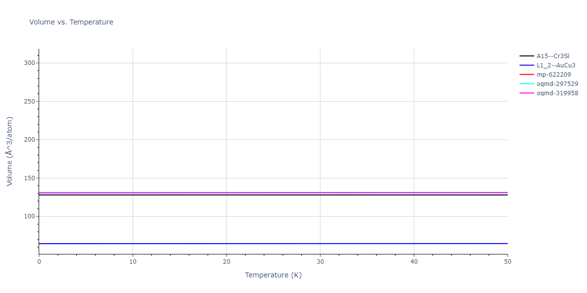 2022--Mahata-A--Al-Ni--LAMMPS--ipr1/mdthermo.Al3Ni.V