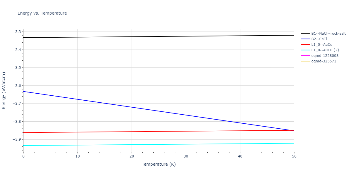 2022--Mahata-A--Al-Ni--LAMMPS--ipr1/mdthermo.AlNi.U