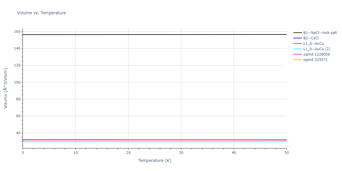 2022--Mahata-A--Al-Ni--LAMMPS--ipr1/mdthermo.AlNi.V