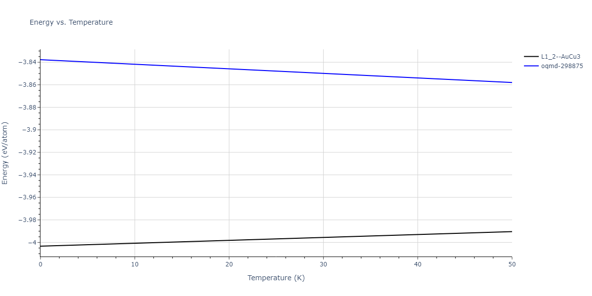 2022--Mahata-A--Al-Ni--LAMMPS--ipr1/mdthermo.AlNi3.U