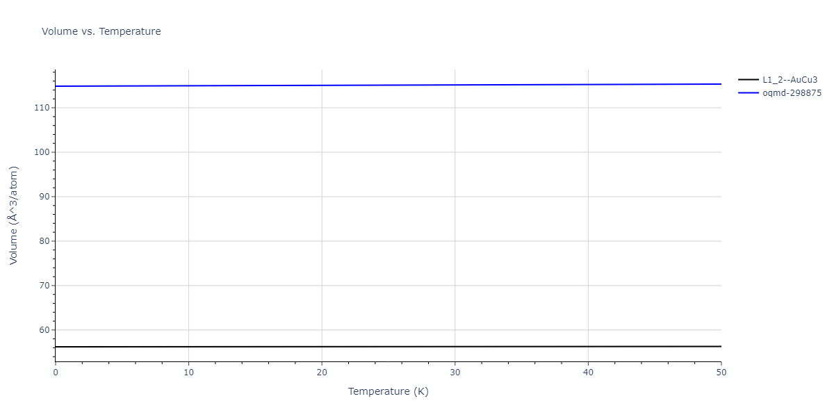 2022--Mahata-A--Al-Ni--LAMMPS--ipr1/mdthermo.AlNi3.V