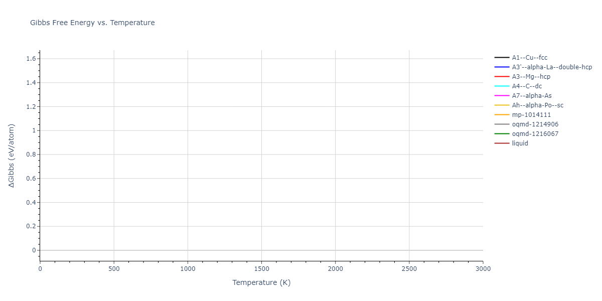 2022--Mahata-A--Al-Ni--LAMMPS--ipr1/mdthermo.Ni.G