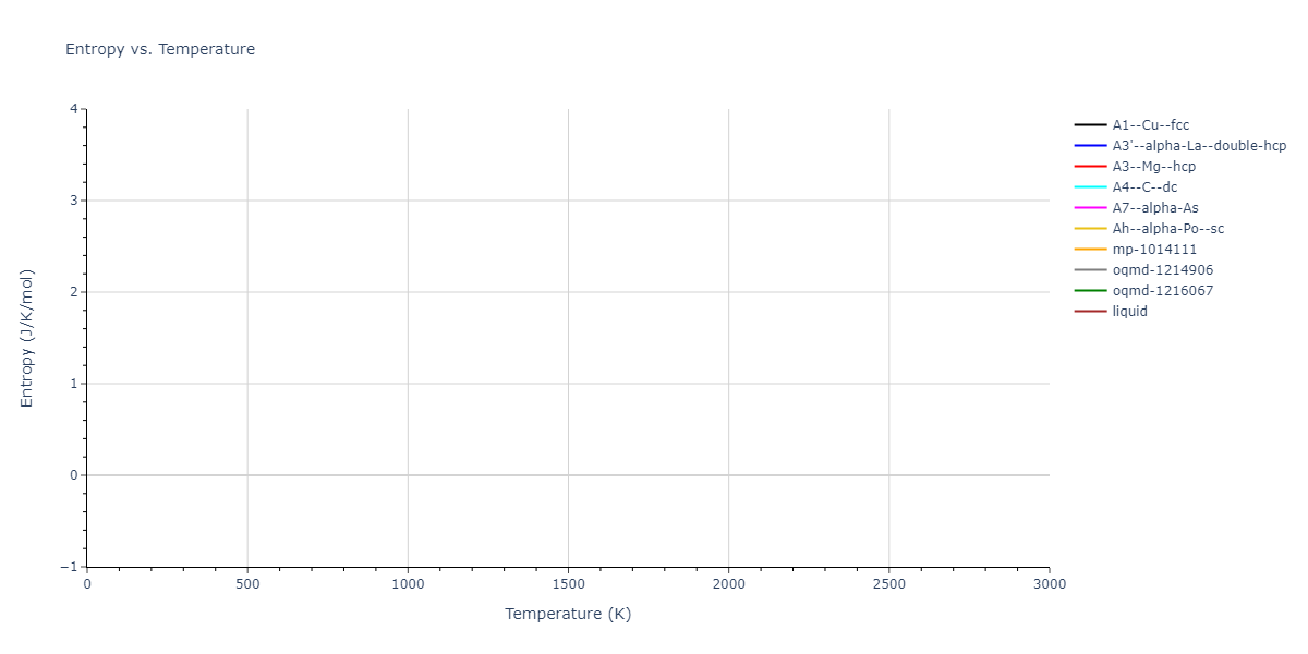 2022--Mahata-A--Al-Ni--LAMMPS--ipr1/mdthermo.Ni.S