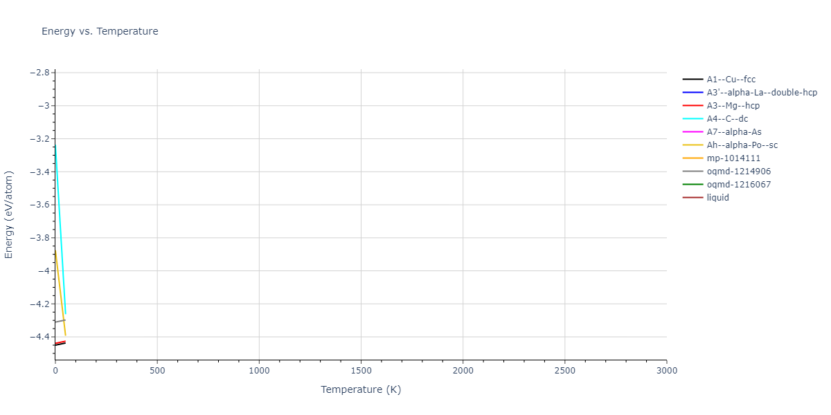 2022--Mahata-A--Al-Ni--LAMMPS--ipr1/mdthermo.Ni.U