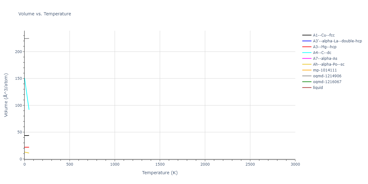 2022--Mahata-A--Al-Ni--LAMMPS--ipr1/mdthermo.Ni.V